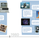 Illustration for article titled Intel Chips 1971 to 2007, Plus a Timeline of the Transistor's 60 Years